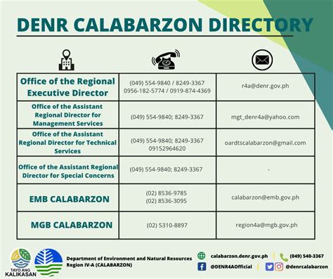 denr directory 2024|REGIONAL OFFICE .